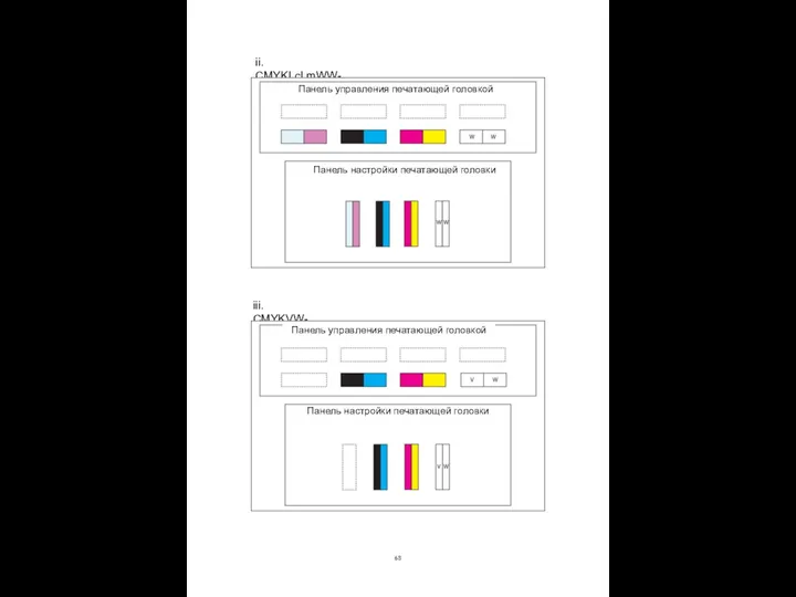 ii. CMYKLcLmWW- iii. CMYKVW- Панель управления печатающей головкой Панель настройки печатающей