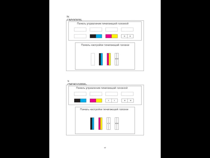 iv. CMYKWW- v. CMYKVVWW- Панель управления печатающей головкой Панель настройки печатающей