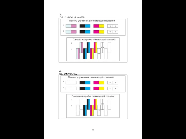 x. DA_CMYKLcLmWW- xi. DA_CMYKVW- Панель управления печатающей головкой Панель настройки печатающей