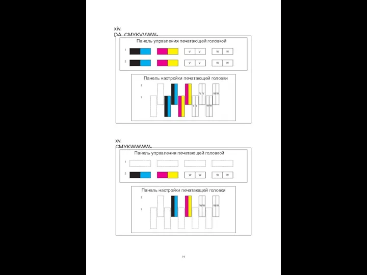 xiv. DA_CMYKVVWW- xv. CMYKWWWW- Панель управления печатающей головкой Панель настройки печатающей
