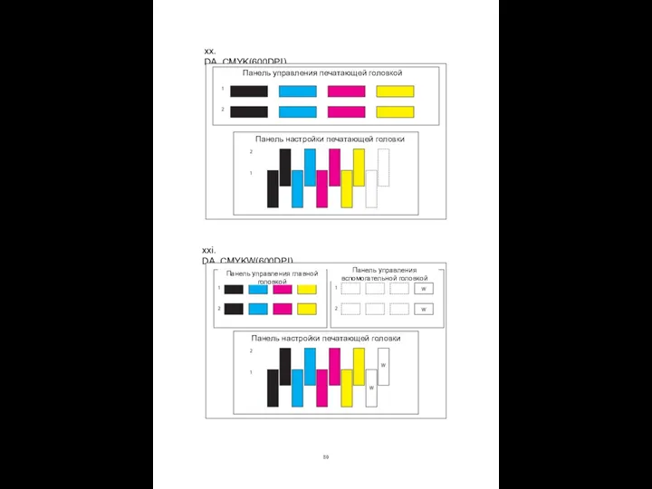 xx. DA_CMYK(600DPI) xxi. DA_CMYKW(600DPI) Панель управления печатающей головкой Панель настройки печатающей