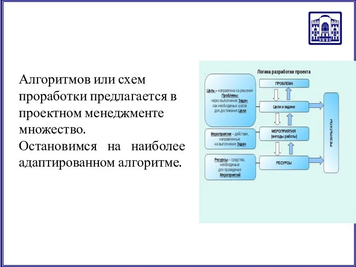 Алгоритмов или схем проработки предлагается в проектном менеджменте множество. Остановимся на наиболее адаптированном алгоритме.