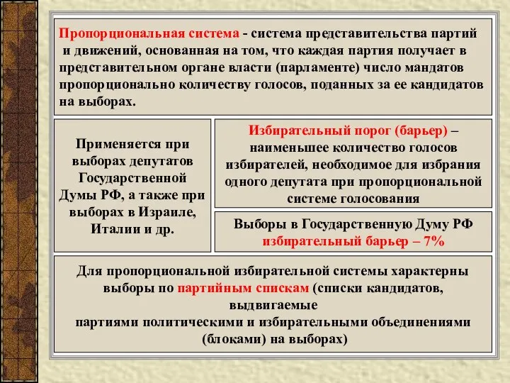 Пропорциональная система - система представительства партий и движений, основанная на том,