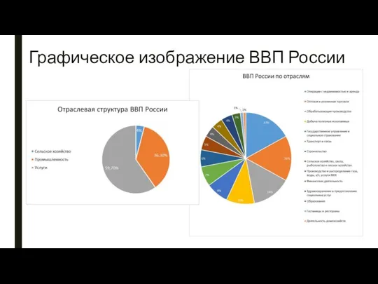 Графическое изображение ВВП России