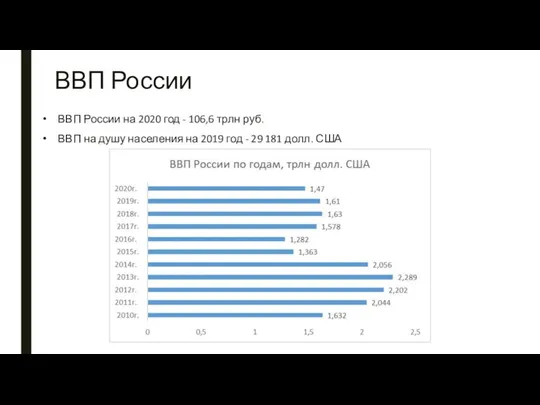 ВВП России ВВП России на 2020 год - 106,6 трлн руб.