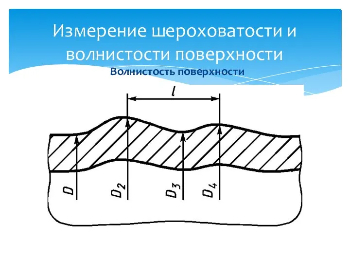 Волнистость поверхности Измерение шероховатости и волнистости поверхности