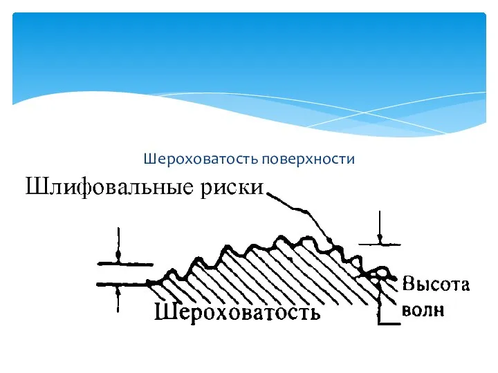 Шероховатость поверхности