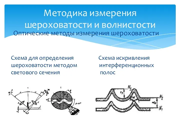 Методика измерения шероховатости и волнистости Оптические методы измерения шероховатости Схема для