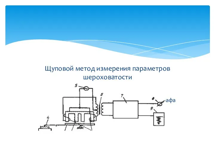 Щуповой метод измерения параметров шероховатости Электрическая схема профилометра-профилографа