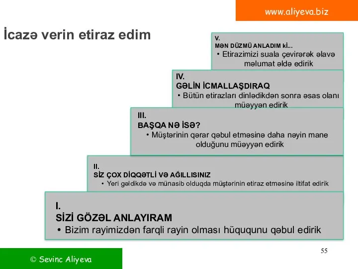 www.aliyeva.biz İcazə verin etiraz edim IV. GƏLİN İCMALLAŞDIRAQ Bütün etirazları dinlədikdən