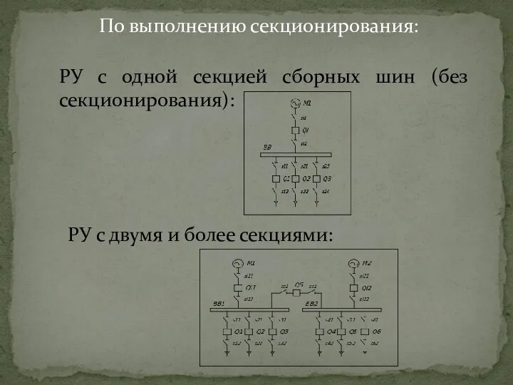 По выполнению секционирования: РУ с одной секцией сборных шин (без секционирования):