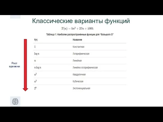 Рост времени Классические варианты функций