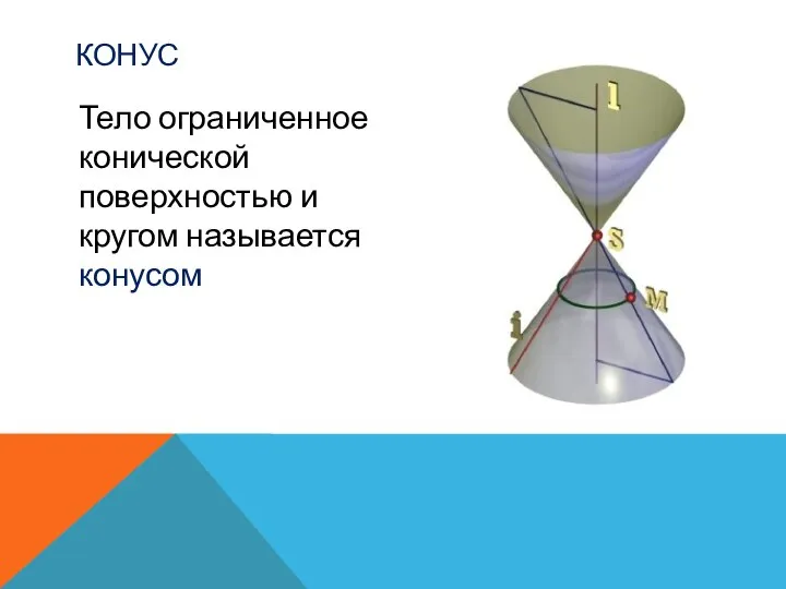 КОНУС Тело ограниченное конической поверхностью и кругом называется конусом