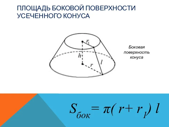 ПЛОЩАДЬ БОКОВОЙ ПОВЕРХНОСТИ УСЕЧЕННОГО КОНУСА Sбок= π( r+ r1) l Боковая поверхность конуса