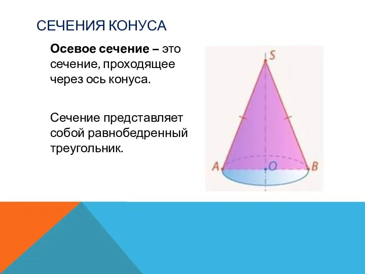 СЕЧЕНИЯ КОНУСА Осевое сечение – это сечение, проходящее через ось конуса. Сечение представляет собой равнобедренный треугольник.