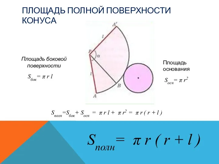 ПЛОЩАДЬ ПОЛНОЙ ПОВЕРХНОСТИ КОНУСА Sполн= π r ( r + l