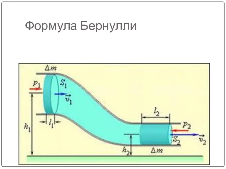 Формула Бернулли