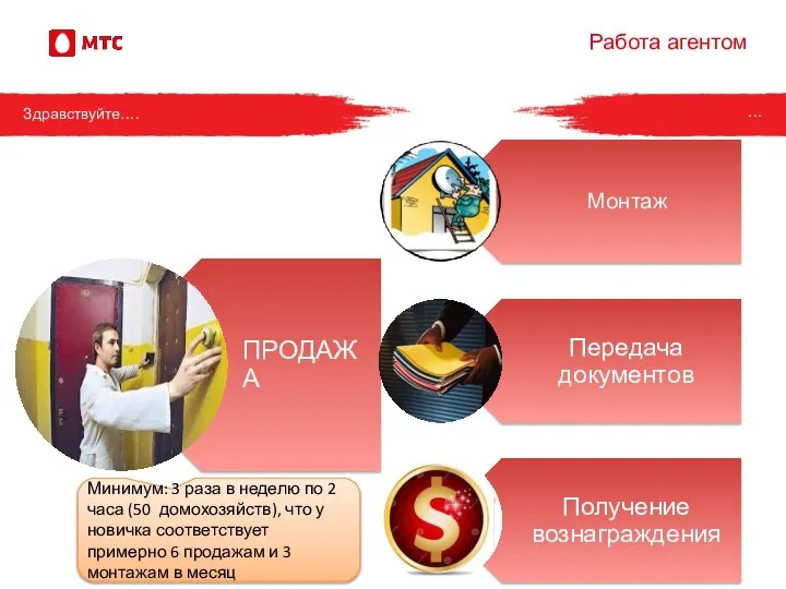 Работа агентом … Здравствуйте…. По смс приходит № договора абонента Минимум: