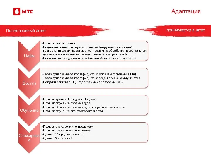 Адаптация принимается в штат Полноправный агент По смс приходит № договора абонента