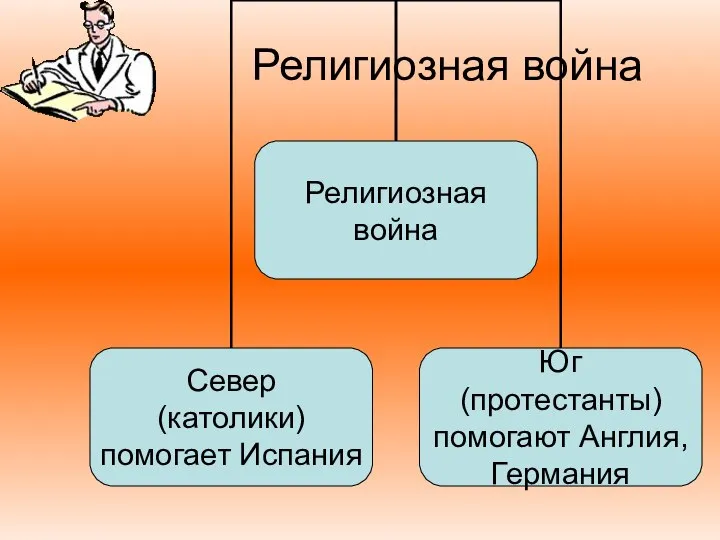 Религиозная война