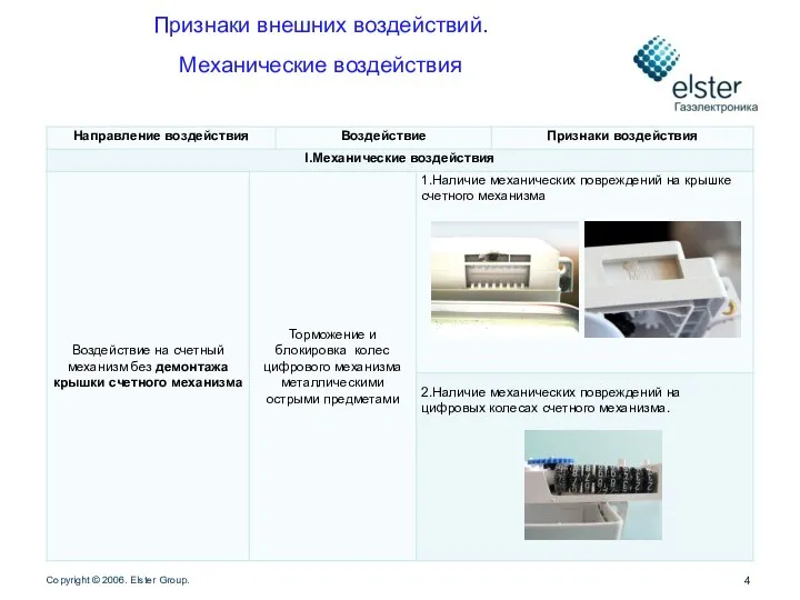 Признаки внешних воздействий. Механические воздействия