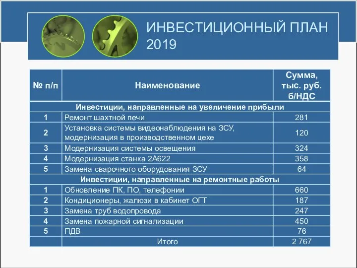 ИНВЕСТИЦИОННЫЙ ПЛАН 2019