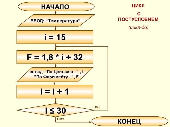 ЦИКЛ С ПОСТУСЛОВИЕМ (цикл-до)