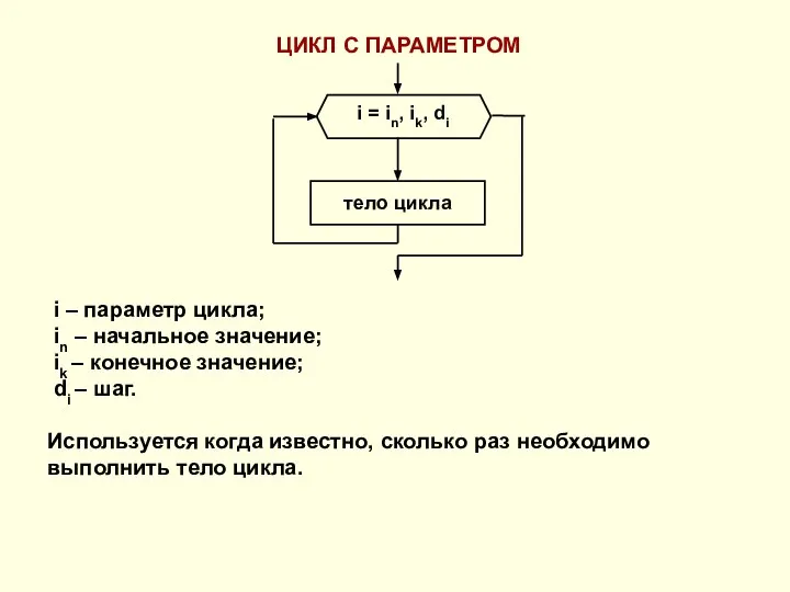 ЦИКЛ С ПАРАМЕТРОМ i – параметр цикла; in – начальное значение;