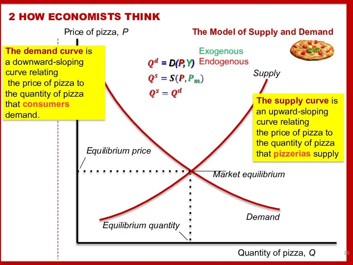 2 HOW ECONOMISTS THINK Price of pizza, P Quantity of pizza,