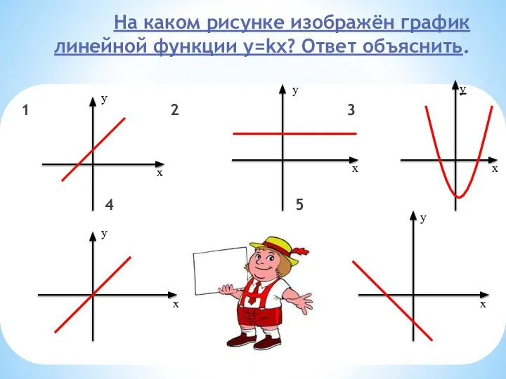 На каком рисунке изображён график линейной функции y=kx? Ответ объяснить. 1