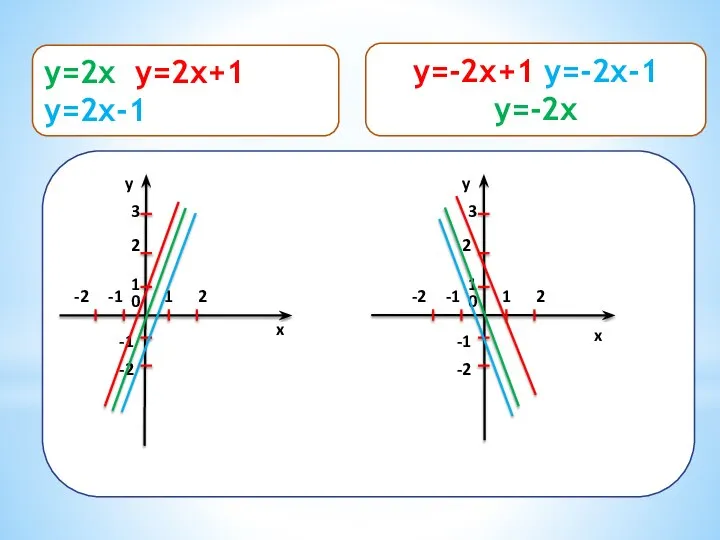 x y 1 2 0 1 2 3 -1 -2 -1