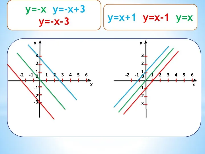 y=x+1 y=x-1 ,y=x y 1 2 0 1 2 3 -1