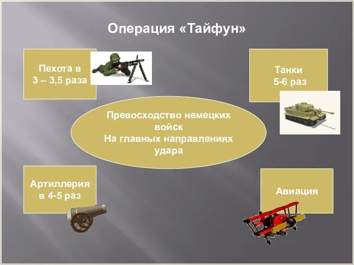 Операция «Тайфун» Пехота в 3 – 3,5 раза Артиллерия в 4-5