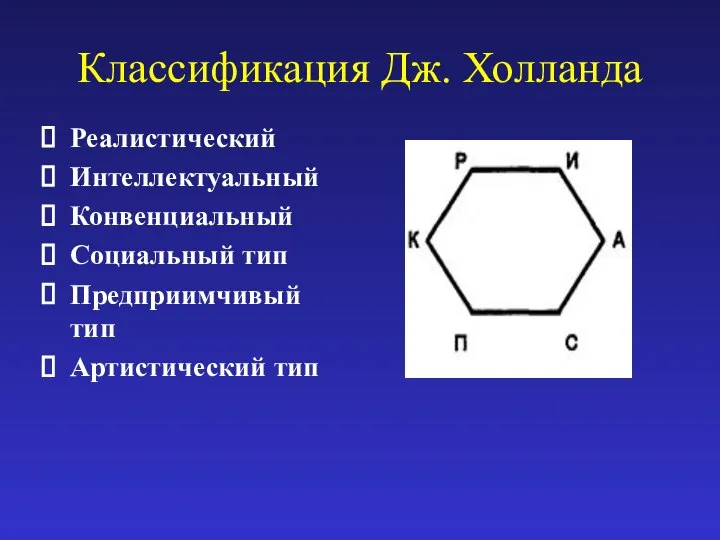 Классификация Дж. Холланда Реалистический Интеллектуальный Конвенциальный Социальный тип Предприимчивый тип Артистический тип