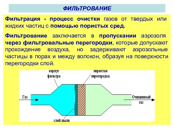 ФИЛЬТРОВАНИЕ Фильтрация - процесс очистки газов от твердых или жидких частиц