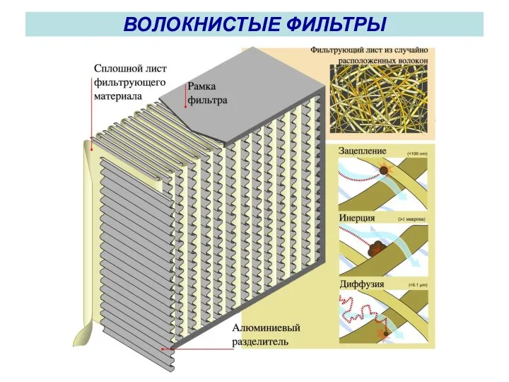 ВОЛОКНИСТЫЕ ФИЛЬТРЫ