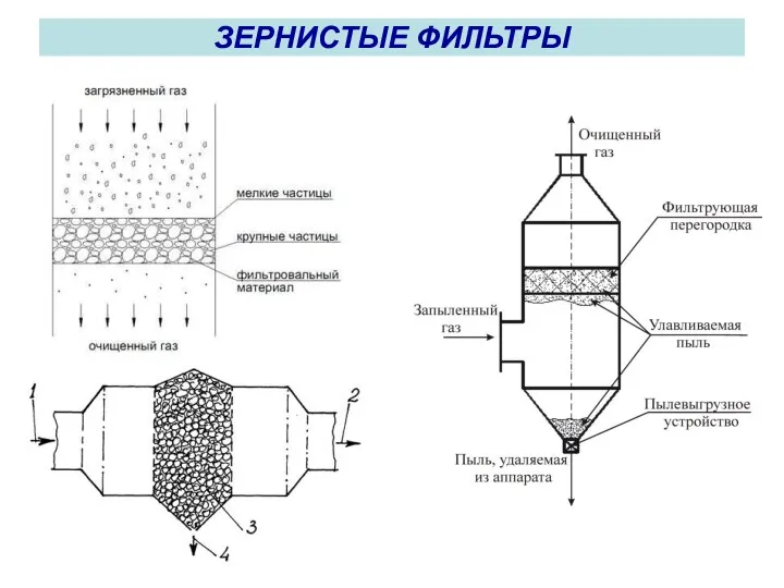 ЗЕРНИСТЫЕ ФИЛЬТРЫ