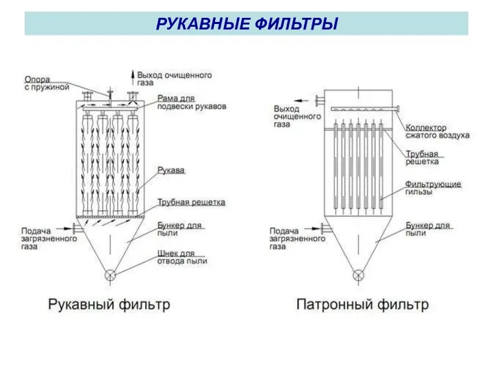 РУКАВНЫЕ ФИЛЬТРЫ