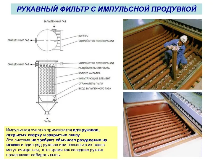 РУКАВНЫЙ ФИЛЬТР С ИМПУЛЬСНОЙ ПРОДУВКОЙ Импульсная очистка применяется для рукавов, открытых
