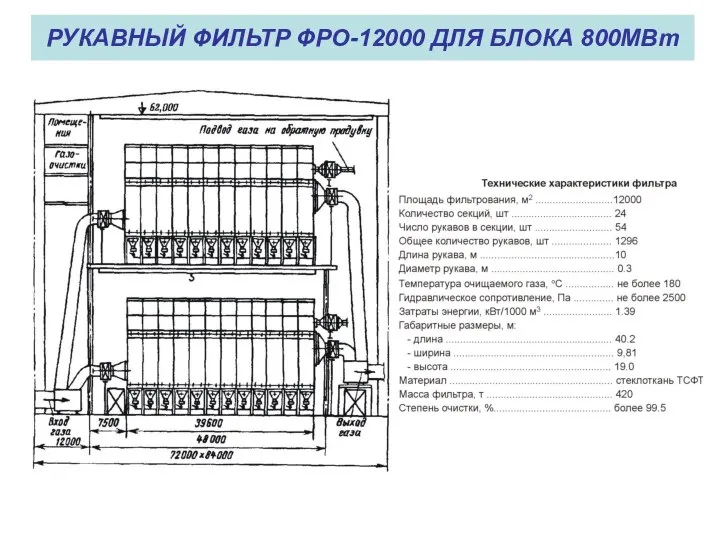 РУКАВНЫЙ ФИЛЬТР ФРО-12000 ДЛЯ БЛОКА 800МВт