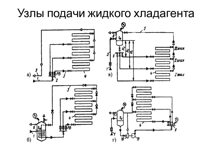 Узлы подачи жидкого хладагента