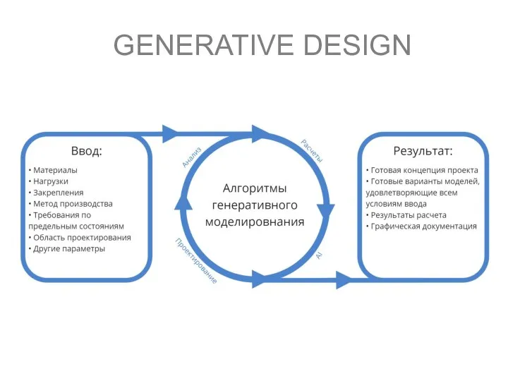 GENERATIVE DESIGN