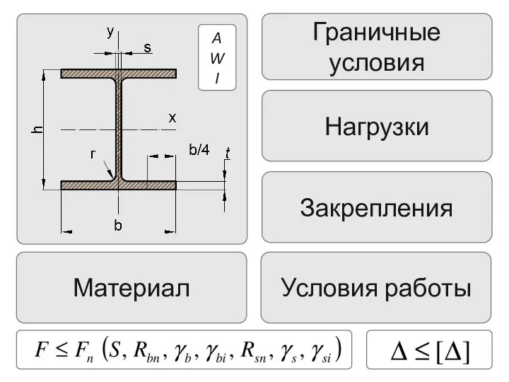 Материал A W I Граничные условия Нагрузки Закрепления Условия работы