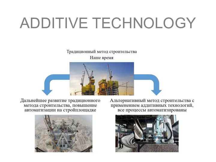 ADDITIVE TECHNOLOGY