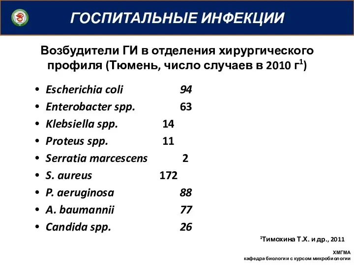 ГОСПИТАЛЬНЫЕ ИНФЕКЦИИ Возбудители ГИ в отделения хирургического профиля (Тюмень, число случаев