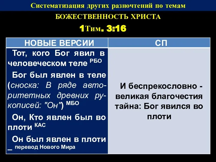 Систематизация других разночтений по темам БОЖЕСТВЕННОСТЬ ХРИСТА 1Тим. 3:16