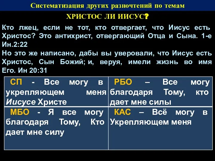 Систематизация других разночтений по темам ХРИСТОС ЛИ ИИСУС? Кто лжец, если