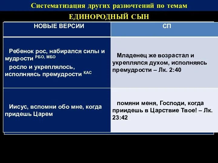 Систематизация других разночтений по темам ЕДИНОРОДНЫЙ СЫН