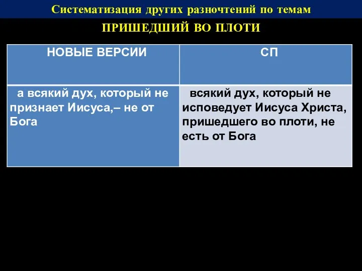 Систематизация других разночтений по темам ПРИШЕДШИЙ ВО ПЛОТИ