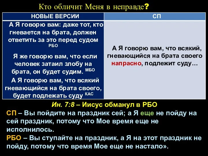 Кто обличит Меня в неправде? Ин. 7:8 – Иисус обманул в